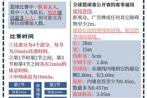 有一长400米的环形跑道,甲